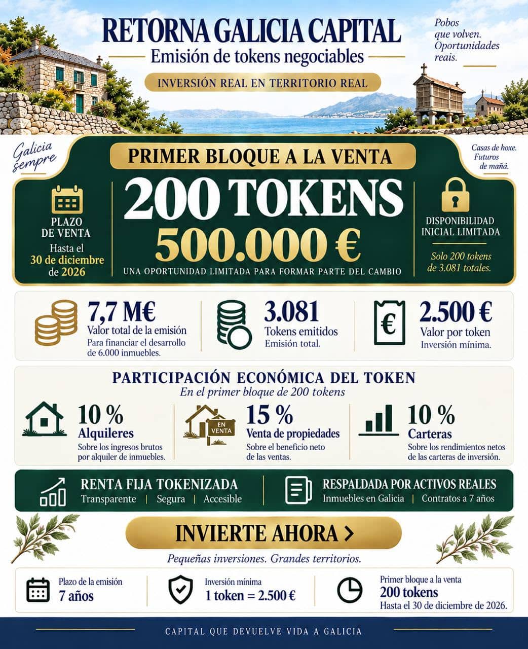 Retorna Galicia Capital - Emisión de tokens
